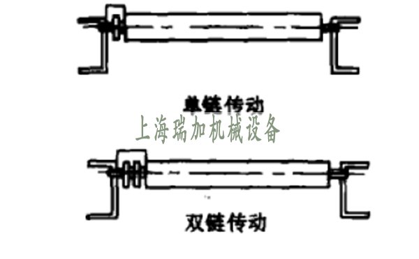 動(dòng)力滾筒輸送機(jī)